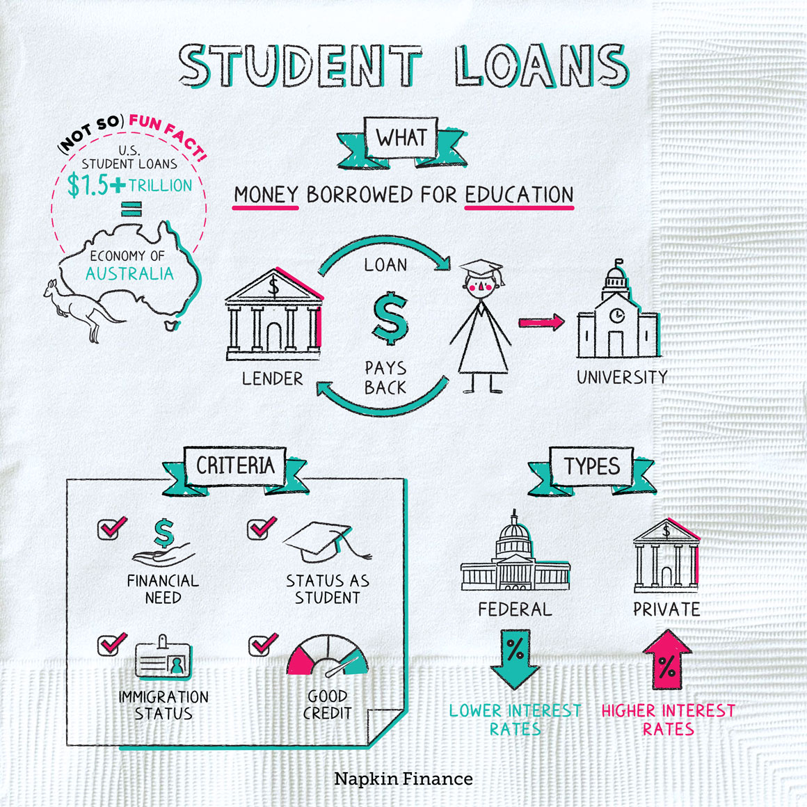 Refinancing Federal Student Loans With A Private Lender: What You Need To Know Refinancing Federal Student Loans With A Private Lender: What You Need To Know
