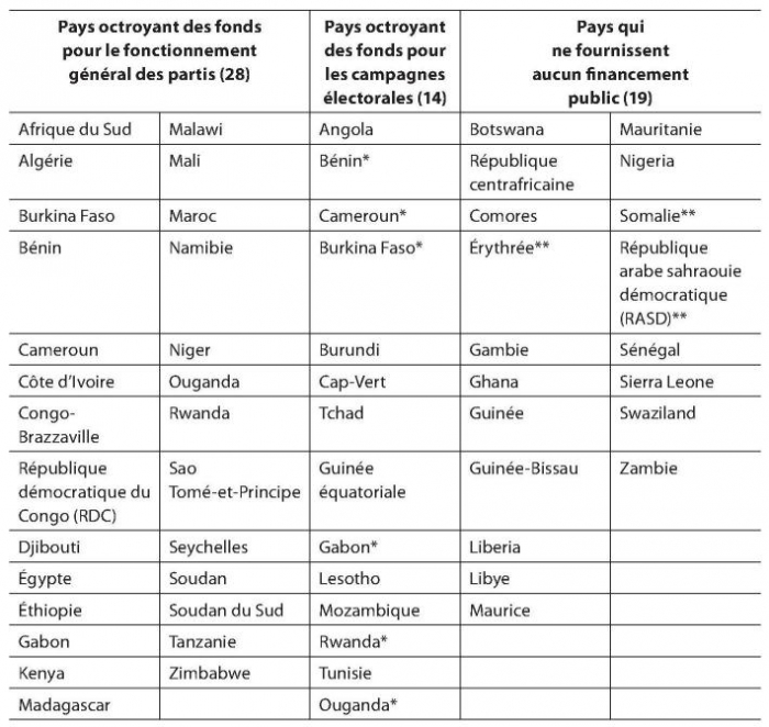 Réforme Des Partis Politiques En Algérie : Le Point De Vue Du PT, FFS, RCD Et Jil Jadid Réforme Des Partis Politiques En Algérie : Le Point De Vue Du PT, FFS, RCD Et Jil Jadid
