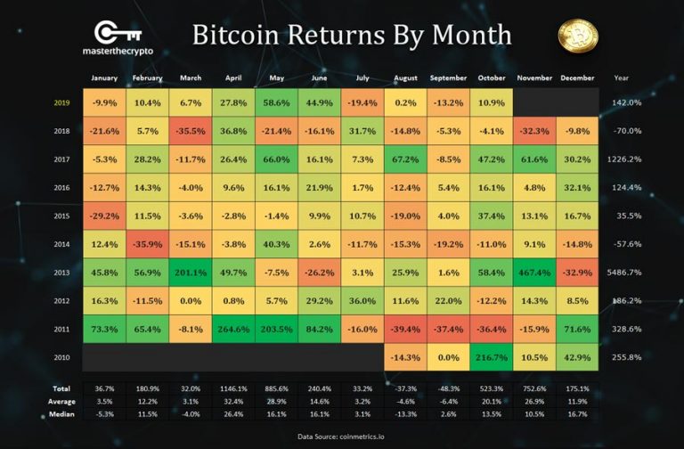 Reliable Bitcoin & Crypto Casinos: Your 2025 Guide Reliable Bitcoin & Crypto Casinos: Your 2025 Guide