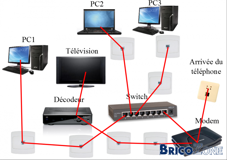 Renaissance Et Modem : Vers Une Fusion Pour Un Gouvernement Uni ? Renaissance Et Modem : Vers Une Fusion Pour Un Gouvernement Uni ?