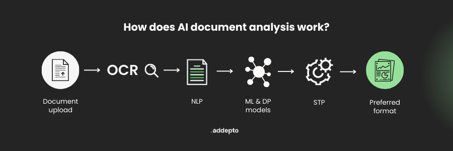 Repetitive Document Analysis: How AI Creates Engaging Repetitive Document Analysis: How AI Creates Engaging