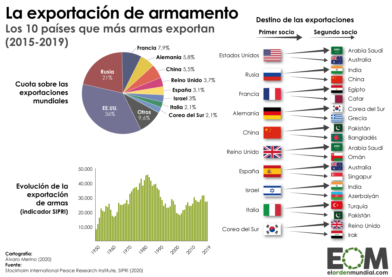 República Dominicana: El Papel Clave En El Tráfico De Armas Entre EE.UU. Y Haití República Dominicana: El Papel Clave En El Tráfico De Armas Entre EE.UU. Y Haití