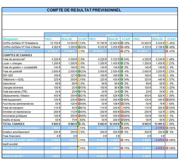 Résultats BTS 2025 : Calendrier Prévisionnel Des Épreuves Résultats BTS 2025 : Calendrier Prévisionnel Des Épreuves