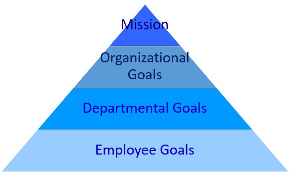 Rethinking Middle Management: Their Importance In Achieving Business Goals And Employee Satisfaction Rethinking Middle Management: Their Importance In Achieving Business Goals And Employee Satisfaction