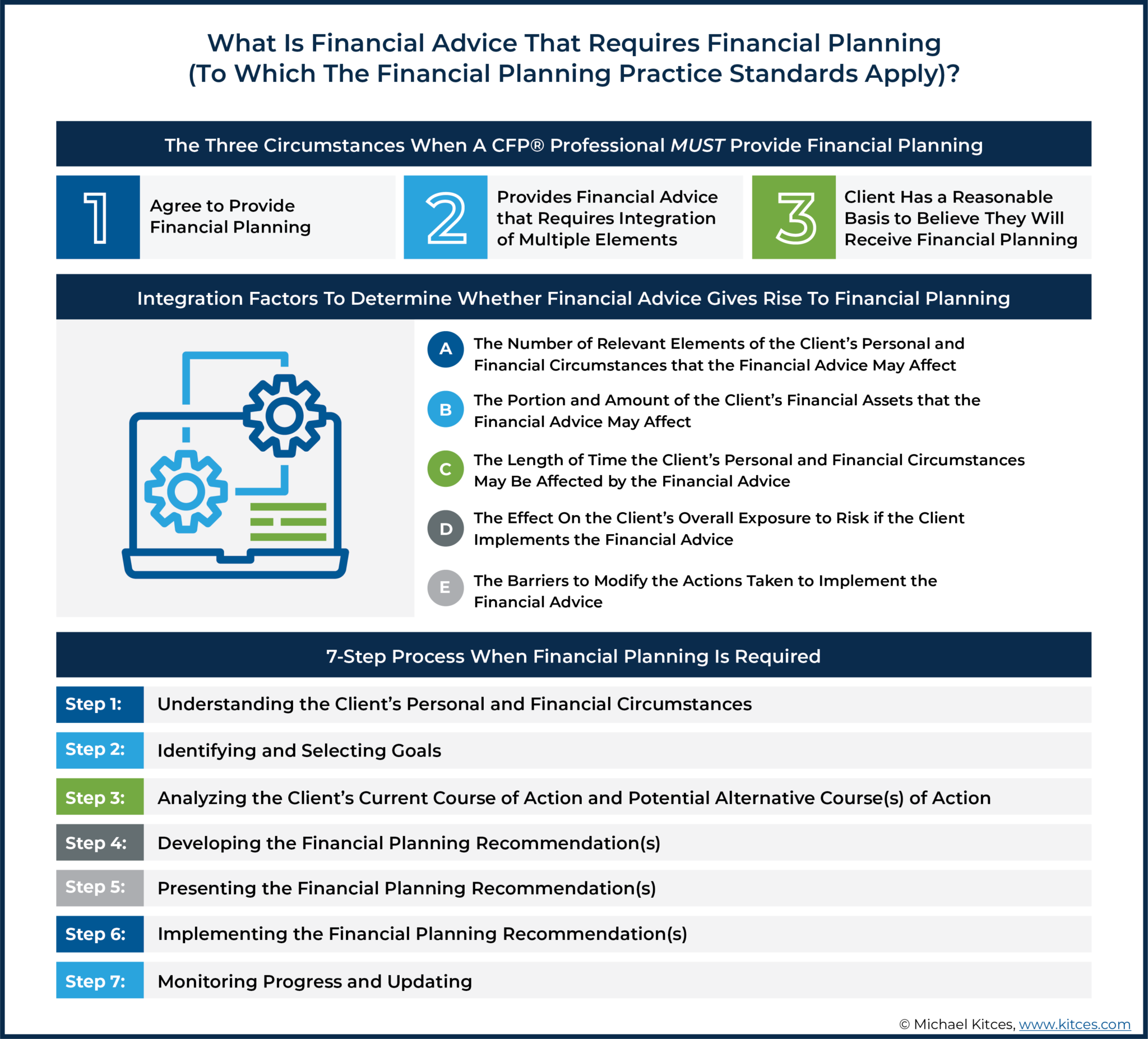 Retirement Of CFP Board CEO: A Look Ahead For Financial Planning Professionals Retirement Of CFP Board CEO: A Look Ahead For Financial Planning Professionals