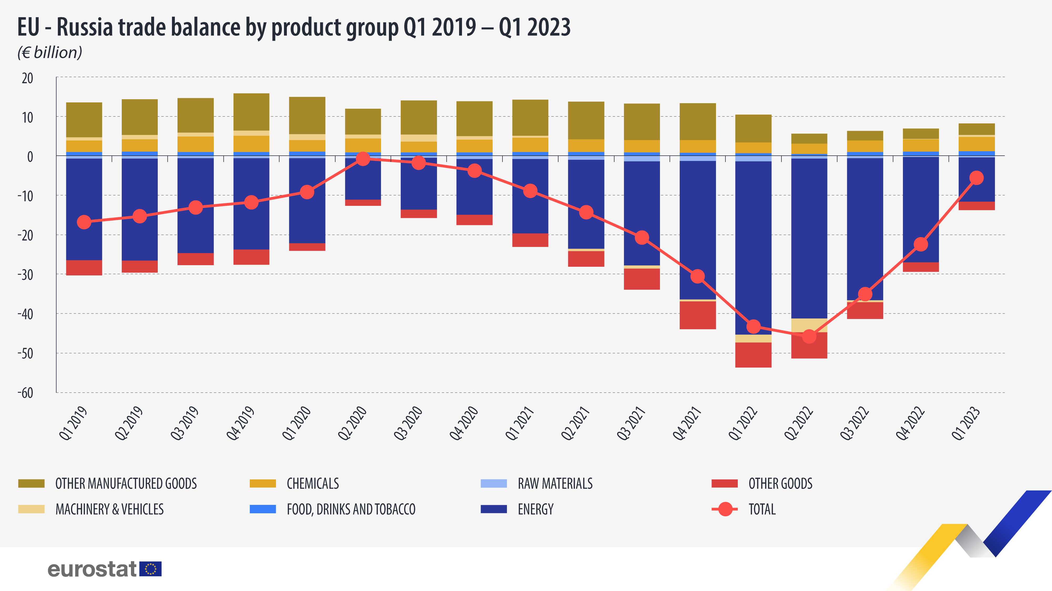 Reversing Brexit's Harm: BOE Governor's Plea For Increased EU Trade Reversing Brexit's Harm: BOE Governor's Plea For Increased EU Trade