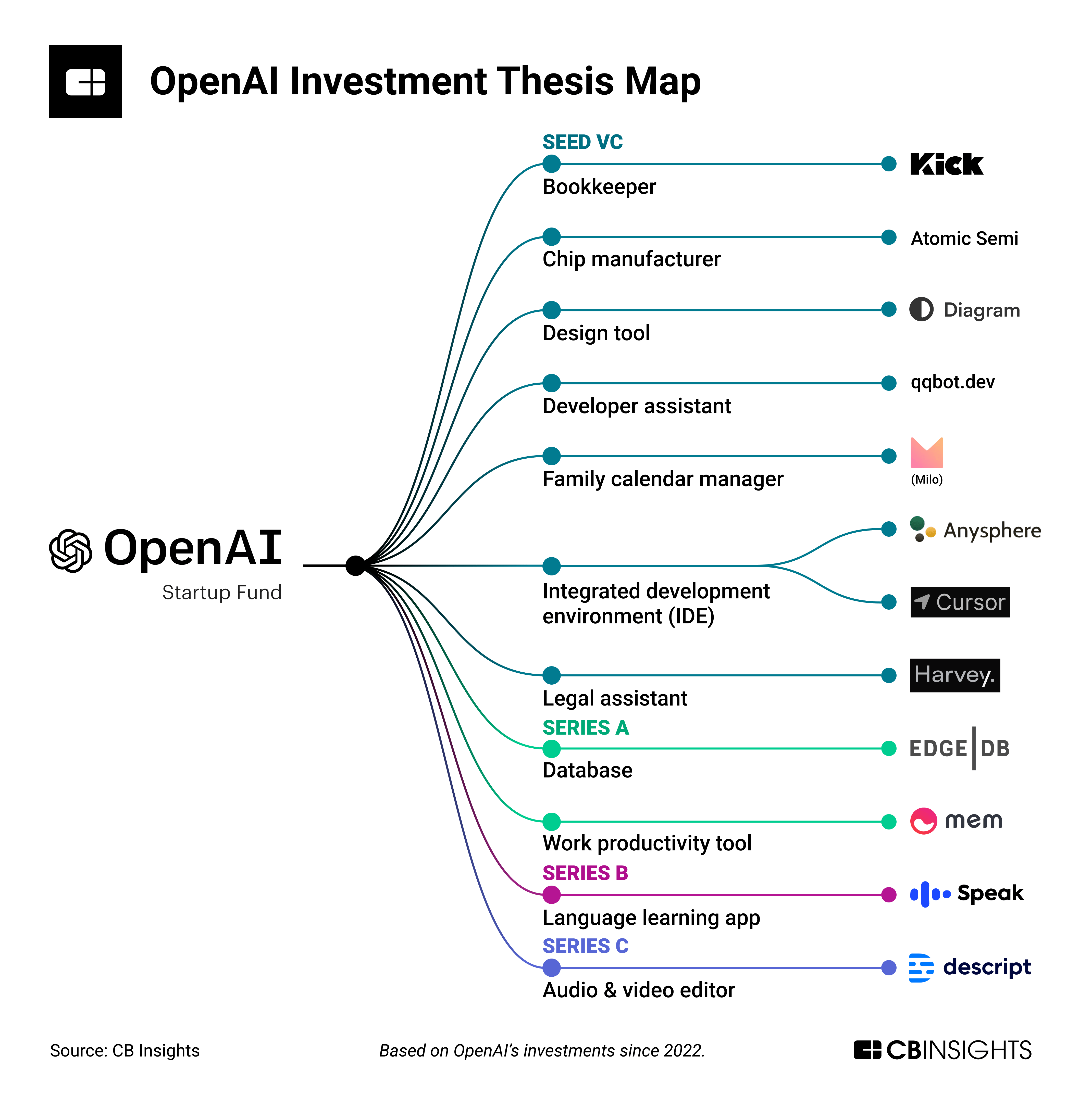 Revolutionizing Voice Assistant Creation: OpenAI's 2024 Announcement