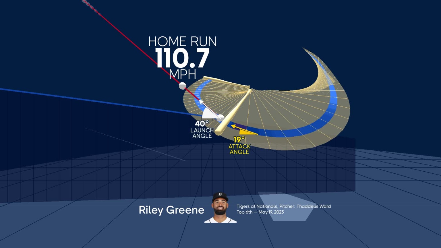 Riley Greene's Unprecedented Two Home Runs In The Ninth Inning Riley Greene's Unprecedented Two Home Runs In The Ninth Inning