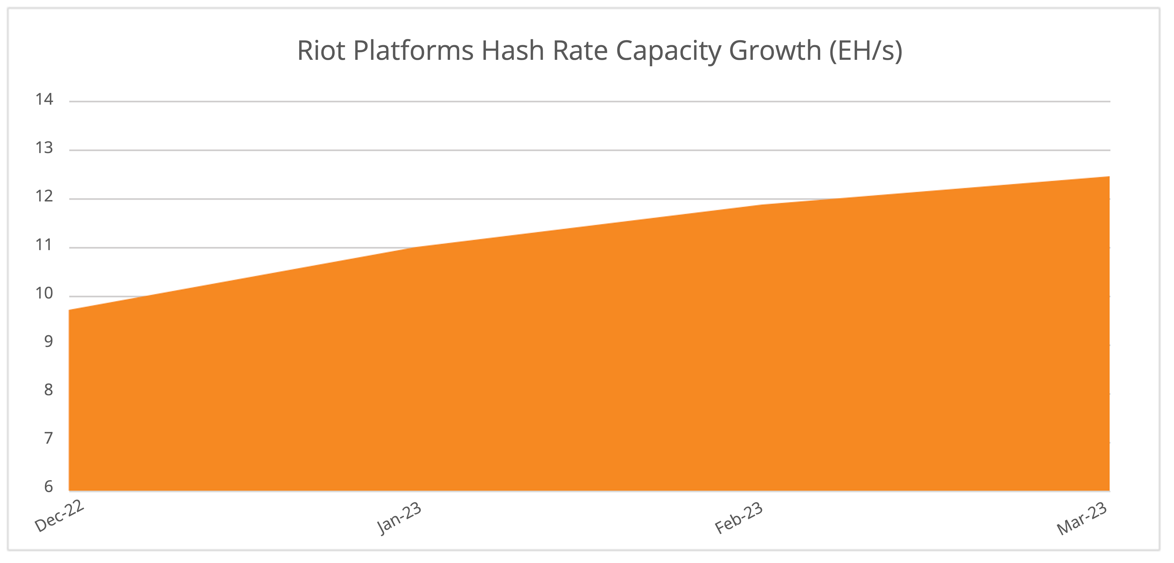 Riot Platforms, Inc.: Early Warning Report And Proxy Solicitation Press Release Riot Platforms, Inc.: Early Warning Report And Proxy Solicitation Press Release