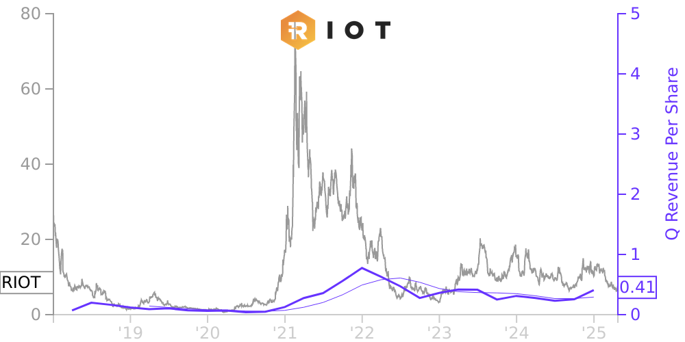 Riot Stock Price Falls: Understanding The Recent Decline (RIOT) Riot Stock Price Falls: Understanding The Recent Decline (RIOT)