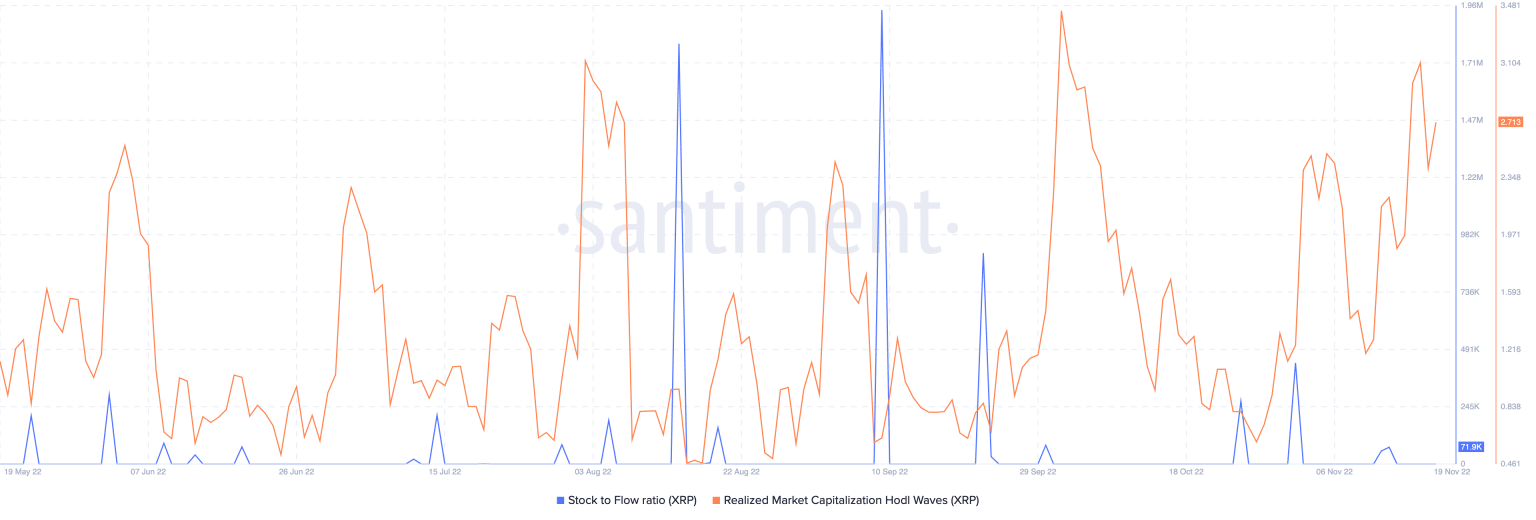 Ripple XRP Price Surge: Brazil's XRP ETF Approval And Trump's Social Media Post Ripple XRP Price Surge: Brazil's XRP ETF Approval And Trump's Social Media Post