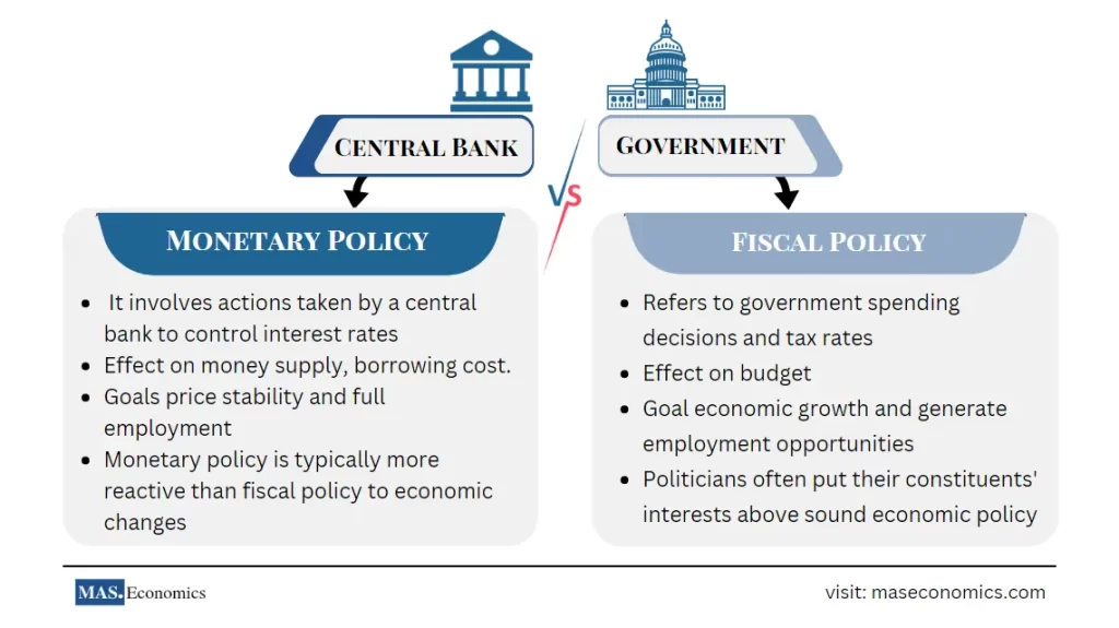 Rising Core Inflation: A Central Banking Challenge For The Bank Of Canada Rising Core Inflation: A Central Banking Challenge For The Bank Of Canada