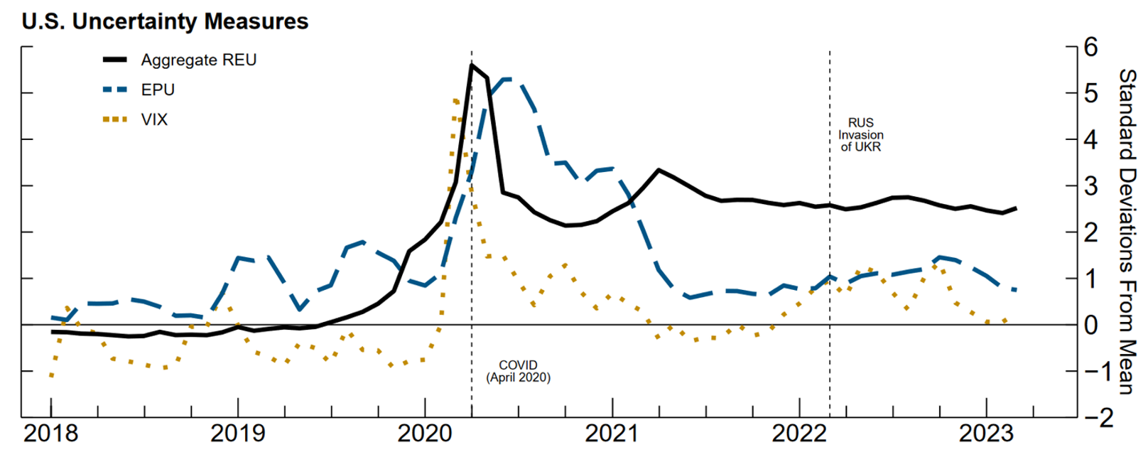 Rising Inflation And Unemployment Fuel Economic Uncertainty Rising Inflation And Unemployment Fuel Economic Uncertainty