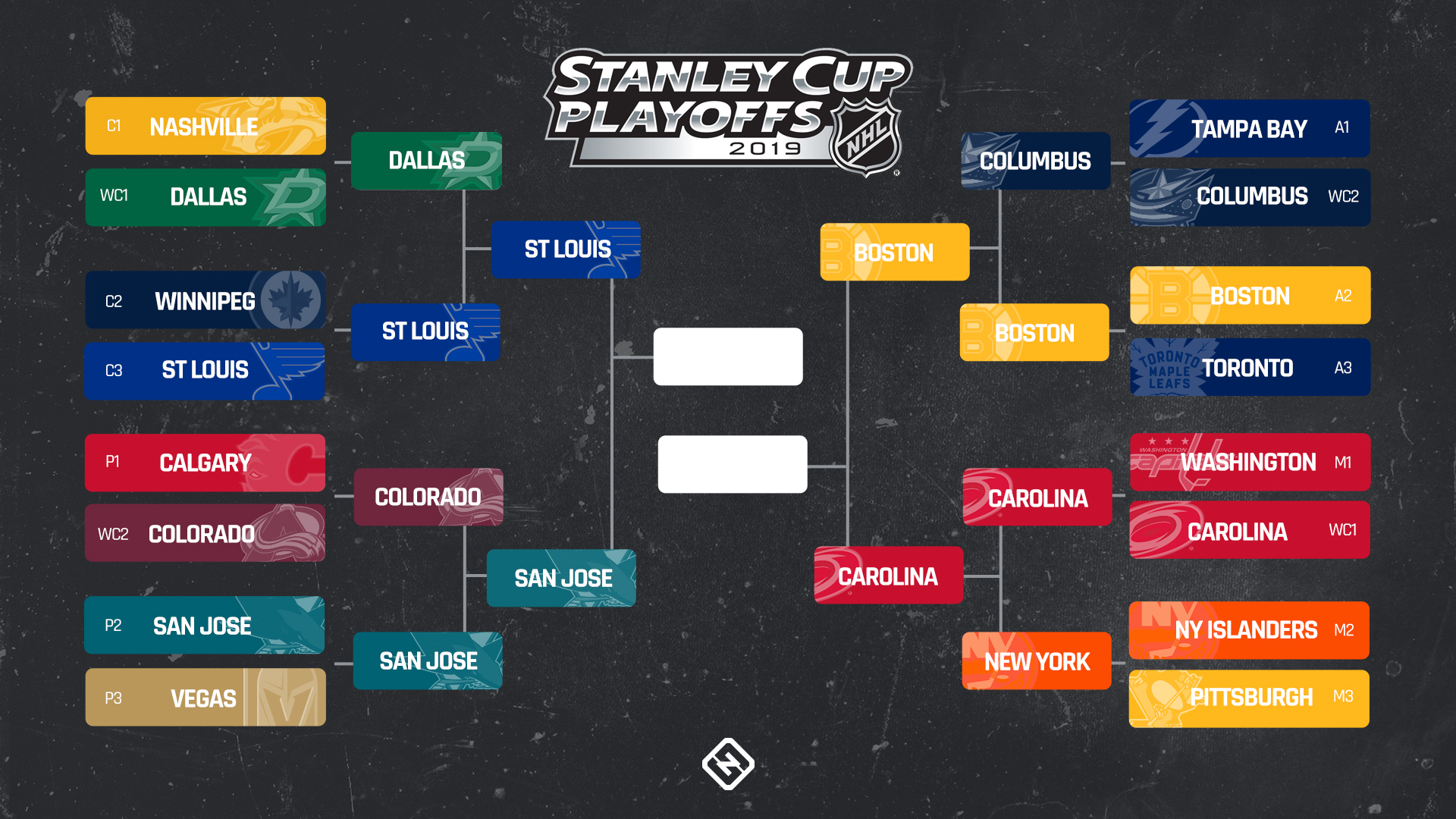 Round 2 Playoffs: Your Best NBA & NHL Betting Guide Round 2 Playoffs: Your Best NBA & NHL Betting Guide