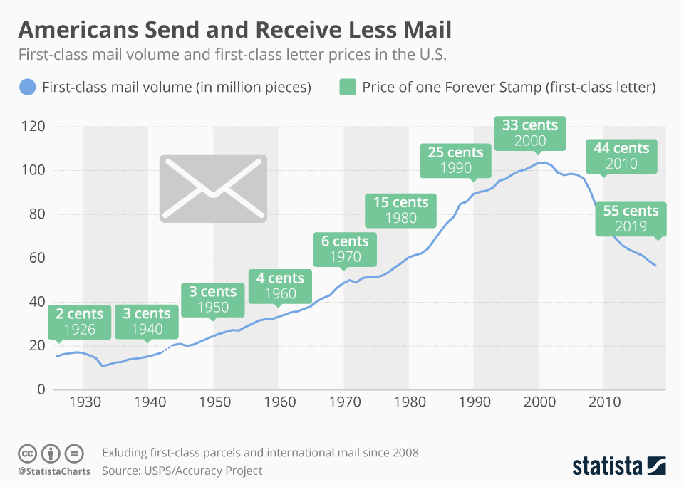 Royal Mail Stamp Price Increase: Your Opinion Matters Royal Mail Stamp Price Increase: Your Opinion Matters