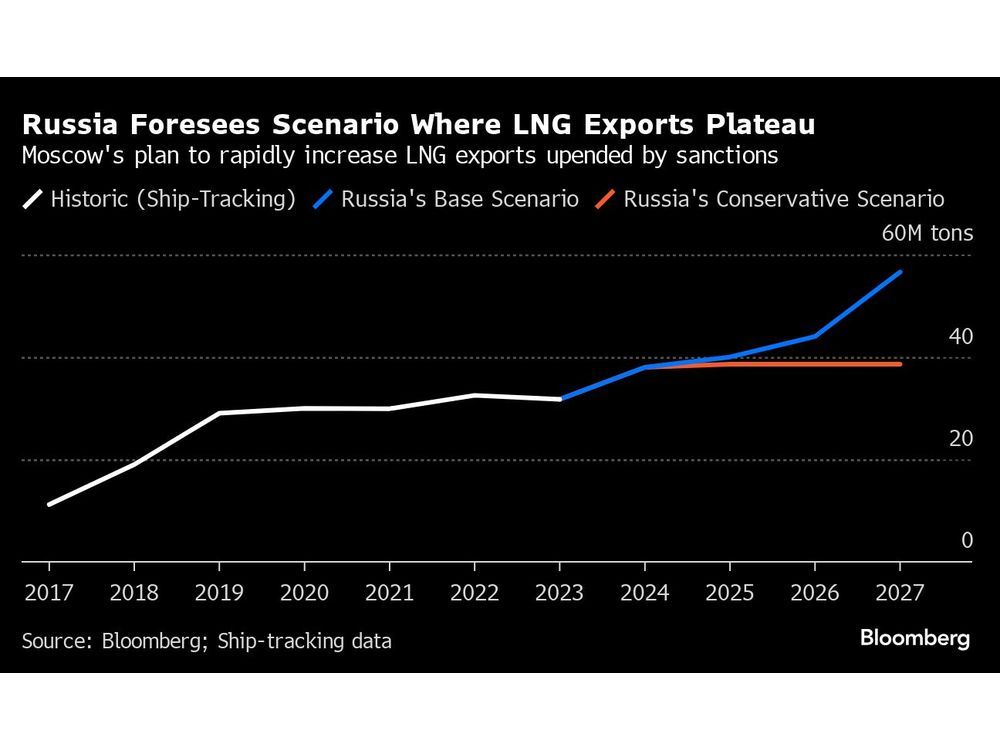 Russia's Arctic Gas Exports: The Role Of European Shipyards Russia's Arctic Gas Exports: The Role Of European Shipyards