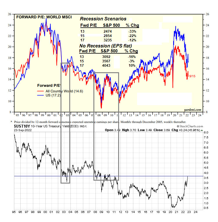 S&P 500 Downside Risk:  Strategies For Volatility Management