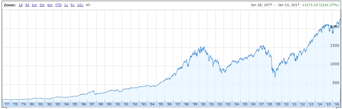 S&P 500 Volatility: Is Downside Insurance Right For You? S&P 500 Volatility: Is Downside Insurance Right For You?