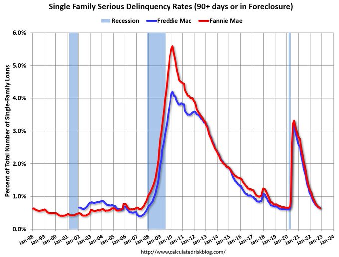 Sagging Housing Market: Crisis Levels Reported In Home Sales Data Sagging Housing Market: Crisis Levels Reported In Home Sales Data