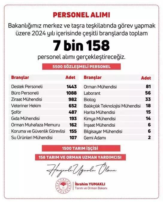 Sağlık Bakanlığı Personel Alımı 2024: 37 Bin Yeni Atama Sağlık Bakanlığı Personel Alımı 2024: 37 Bin Yeni Atama