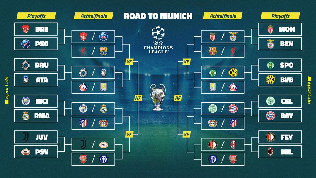 Saisonende Bundesliga: Abstieg Für Bochum Und Kiel – Leipzig Entgeht Champions League Saisonende Bundesliga: Abstieg Für Bochum Und Kiel – Leipzig Entgeht Champions League