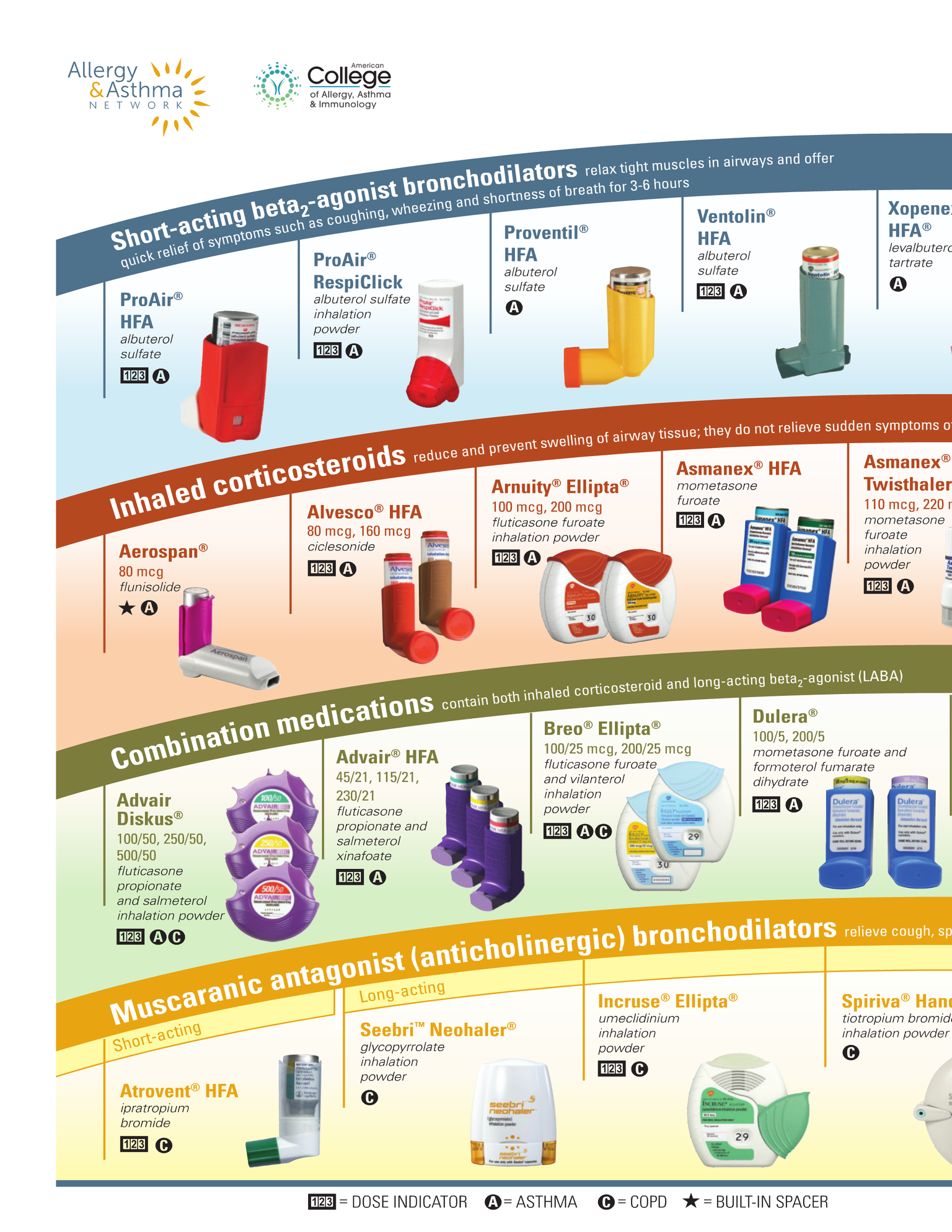 Sanofi Respiratory Drug Development: New Asthma Data And COPD Study Plans Sanofi Respiratory Drug Development: New Asthma Data And COPD Study Plans
