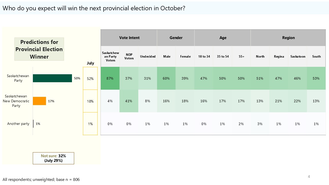 Saskatchewan Political Panel: Examining The Fallout From Recent Federal Visit Saskatchewan Political Panel: Examining The Fallout From Recent Federal Visit