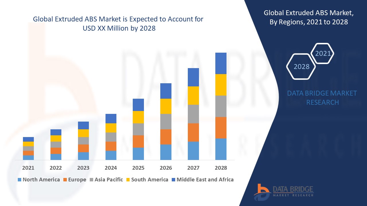 Saudi ABS Market Transformation: Impact Of A Key Regulatory Shift Saudi ABS Market Transformation: Impact Of A Key Regulatory Shift