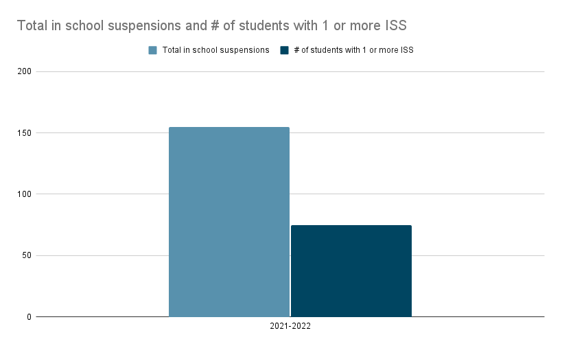 School Suspensions: Understanding The Long-Term Consequences For Students School Suspensions: Understanding The Long-Term Consequences For Students