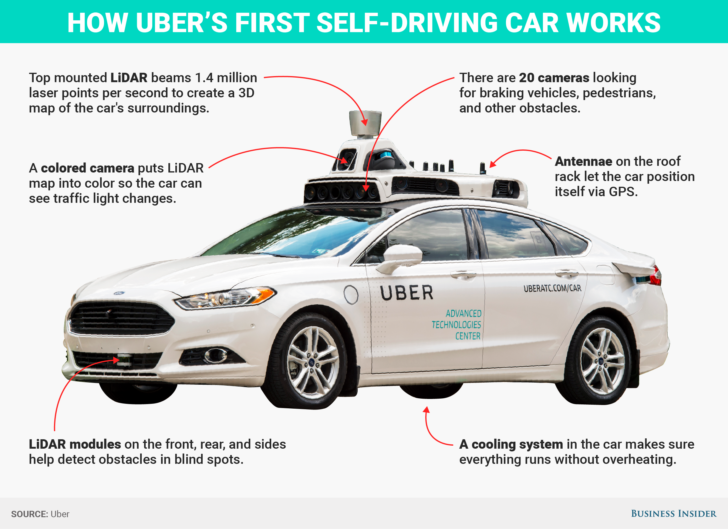 Self-Driving Cars In Austin: Uber And Waymo's Latest Deployment Self-Driving Cars In Austin: Uber And Waymo's Latest Deployment