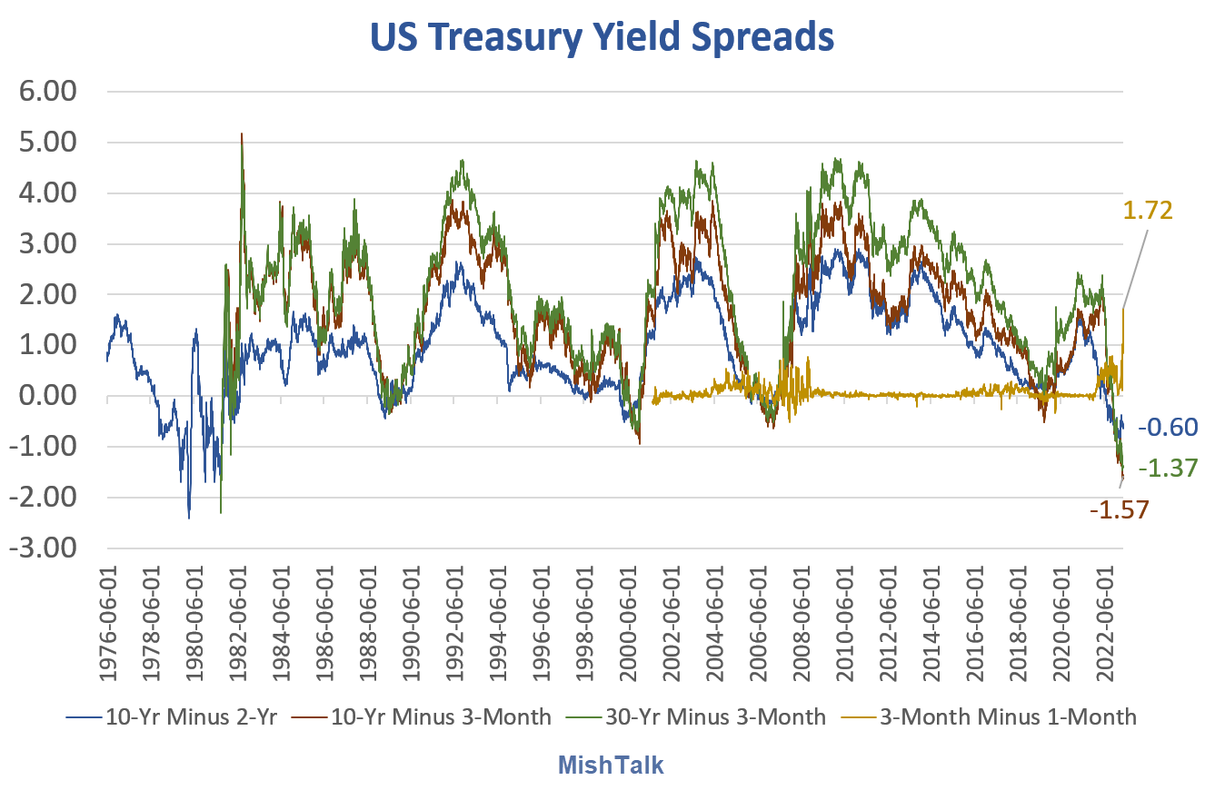 Sell America Returns: 30-Year Treasury Yield At 5% Following Moody's Action Sell America Returns: 30-Year Treasury Yield At 5% Following Moody's Action