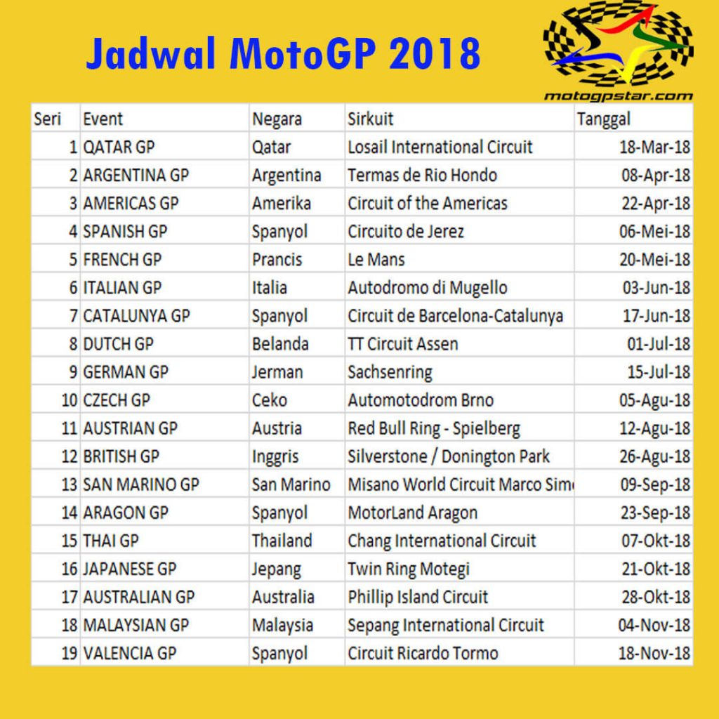 Semua Yang Perlu Anda Ketahui Tentang Jadwal MotoGP Inggris Semua Yang Perlu Anda Ketahui Tentang Jadwal MotoGP Inggris
