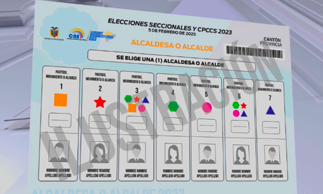 Sesión Del CNE Bajo Control Militar: Implicaciones Para Las Elecciones Sesión Del CNE Bajo Control Militar: Implicaciones Para Las Elecciones