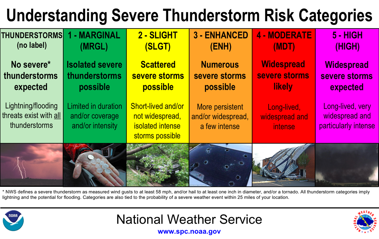 Severe Weather Alert: High Storm Chance Overnight, Monday Potential Severe Weather Alert: High Storm Chance Overnight, Monday Potential