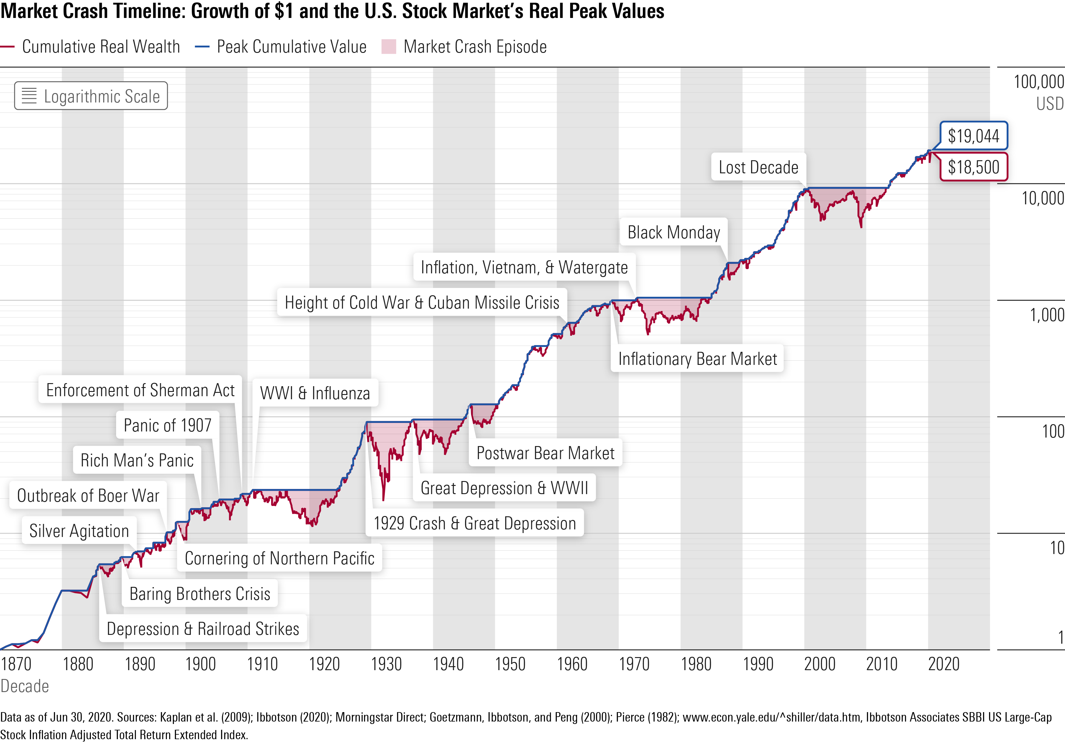 Sharp Decline In Amsterdam: Stock Market Down 7% Due To Trade War Sharp Decline In Amsterdam: Stock Market Down 7% Due To Trade War