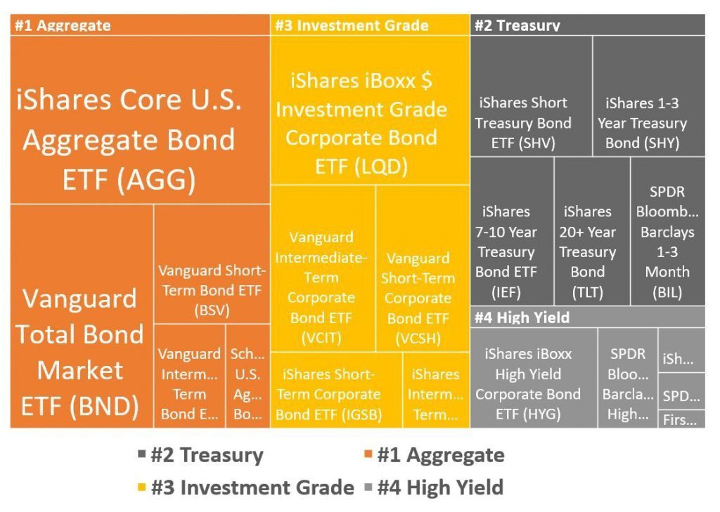 Shifting Sands: Taiwanese Investors Reduce US Bond ETF Exposure Shifting Sands: Taiwanese Investors Reduce US Bond ETF Exposure