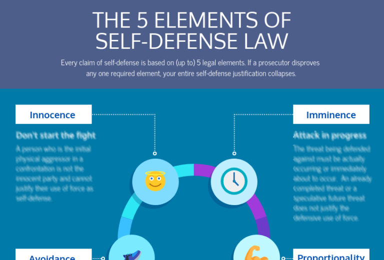 Shooting In Self-Defense: What Insurance Policies Cover You? Shooting In Self-Defense: What Insurance Policies Cover You?