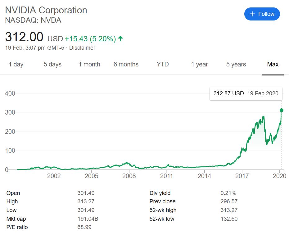 Shopify's 14%+ Stock Surge: Nasdaq 100 Impact Analyzed Shopify's 14%+ Stock Surge: Nasdaq 100 Impact Analyzed