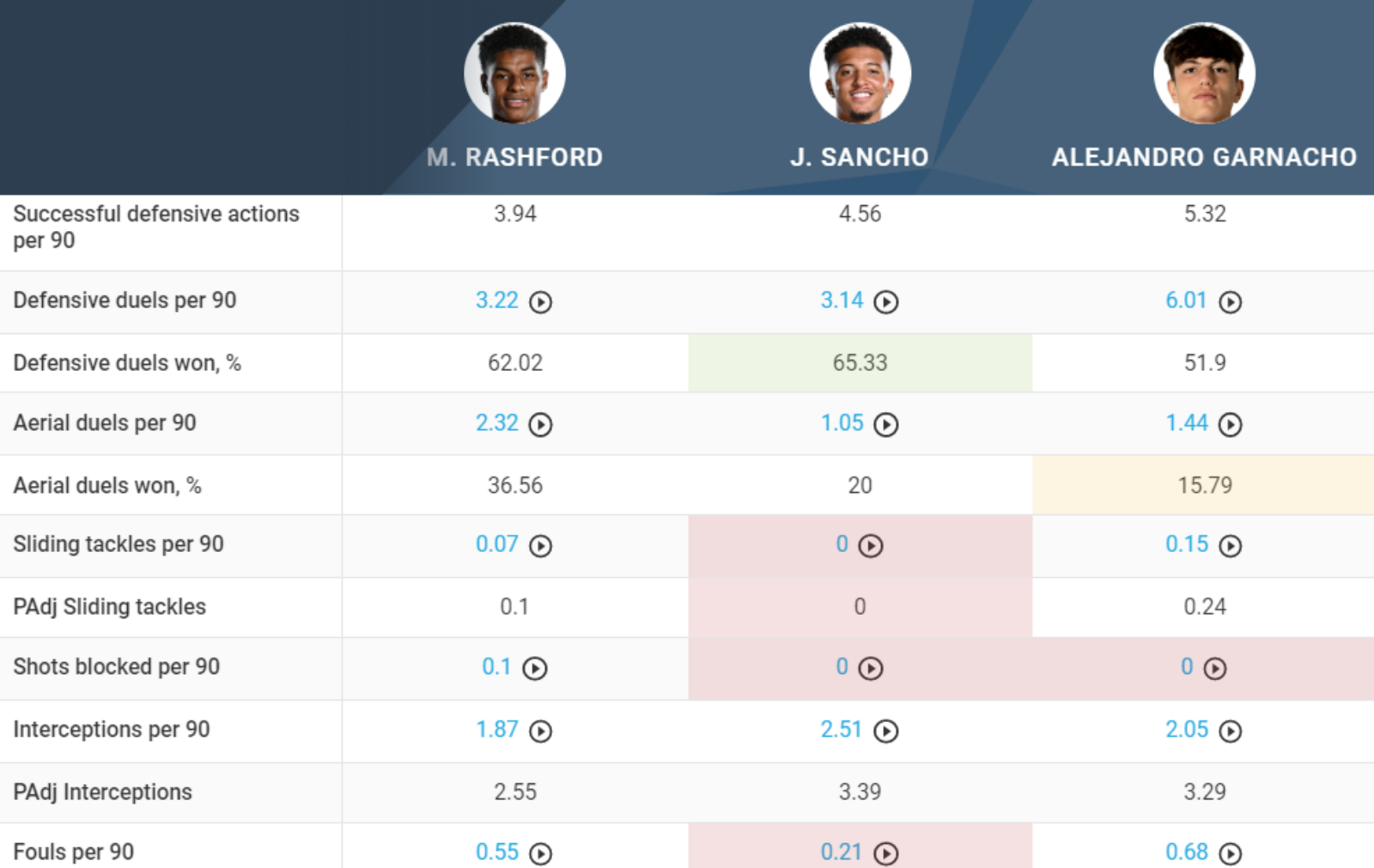 Should Alejandro Garnacho Seek A Transfer Away From Manchester United? Should Alejandro Garnacho Seek A Transfer Away From Manchester United?