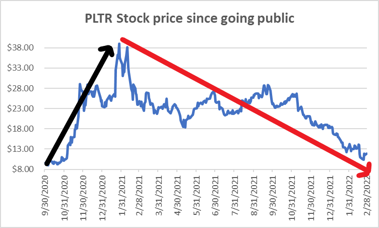 Should I Buy Palantir Stock Now? A 2025 Growth Projection Analysis Should I Buy Palantir Stock Now? A 2025 Growth Projection Analysis