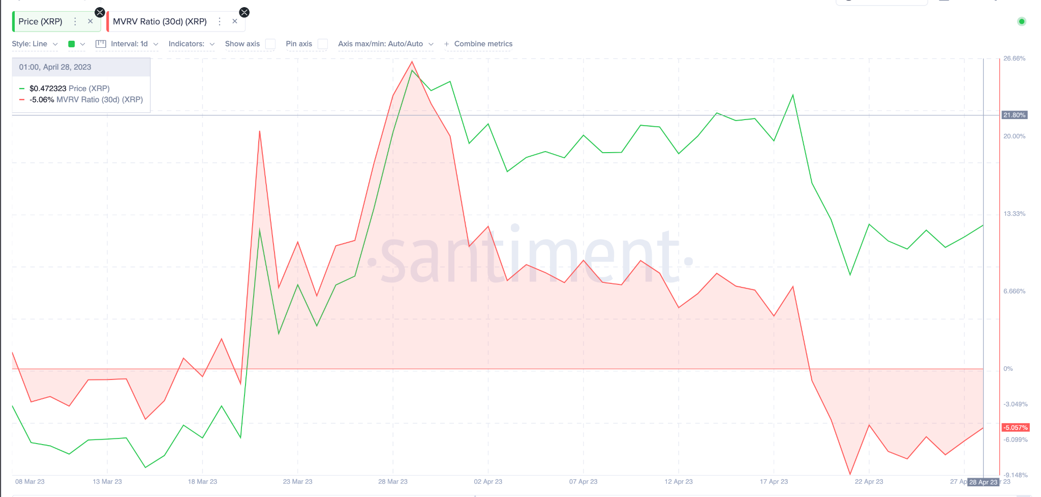 Should I Invest In XRP (Ripple) At The Current Price (Under $3)? Should I Invest In XRP (Ripple) At The Current Price (Under $3)?