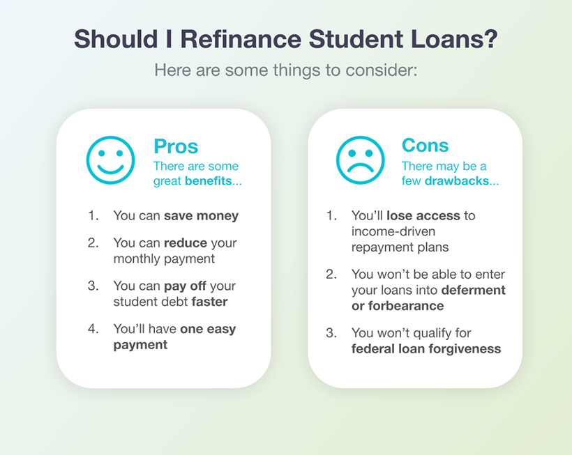 Should I Refinance My Federal Student Loans? Pros & Cons Should I Refinance My Federal Student Loans? Pros & Cons