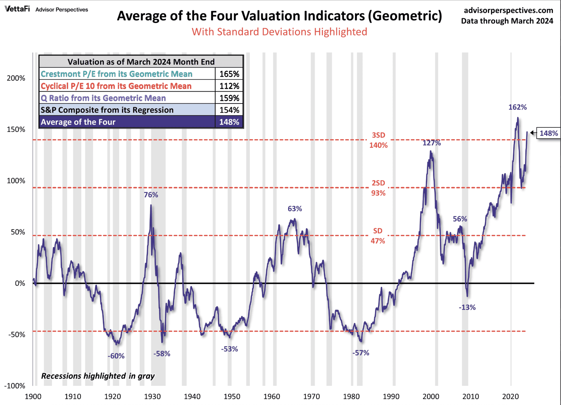 Should Investors Worry About Stretched Stock Market Valuations? BofA Weighs In