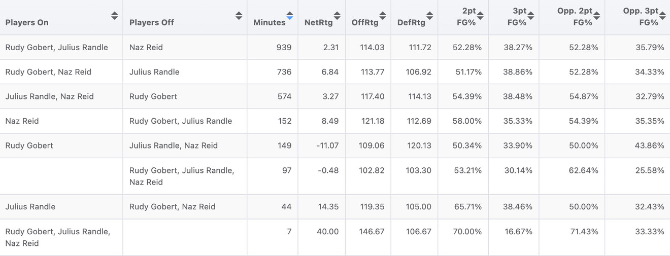 Should The Wolves Pursue Julius Randle? A Data-Driven Analysis Should The Wolves Pursue Julius Randle? A Data-Driven Analysis