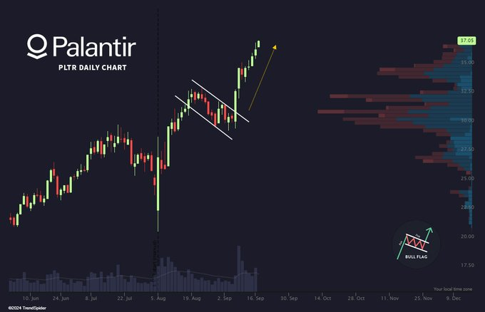 Should You Buy Palantir Stock Before May 5th? Wall Street's Surprising Consensus Should You Buy Palantir Stock Before May 5th? Wall Street's Surprising Consensus