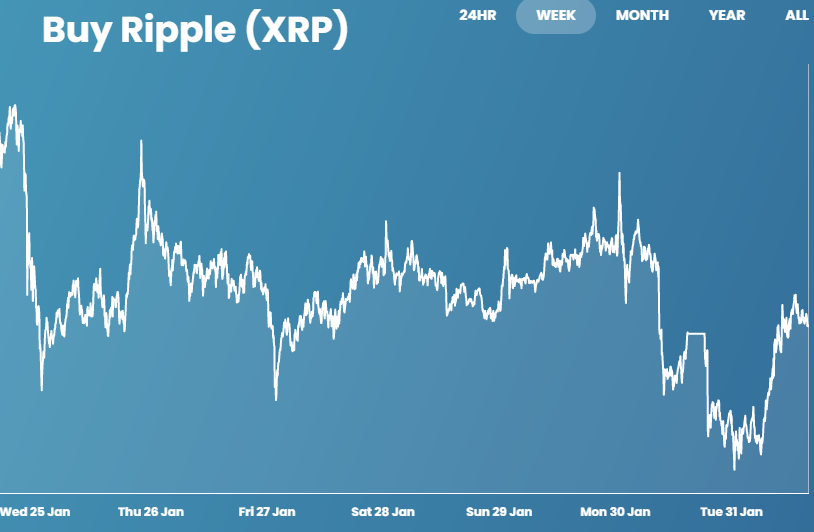 Should You Buy XRP After Its 400% Price Rise? A Comprehensive Guide Should You Buy XRP After Its 400% Price Rise? A Comprehensive Guide