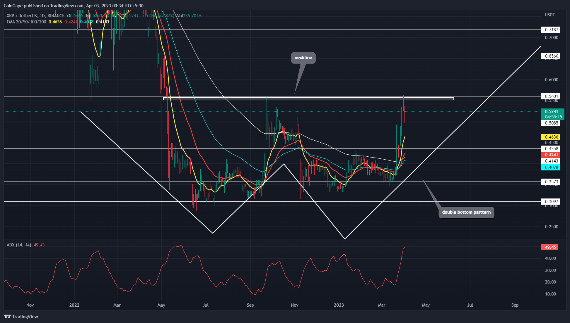 Should You Buy XRP Now? A 400% Price Increase In 3 Months Analyzed Should You Buy XRP Now? A 400% Price Increase In 3 Months Analyzed