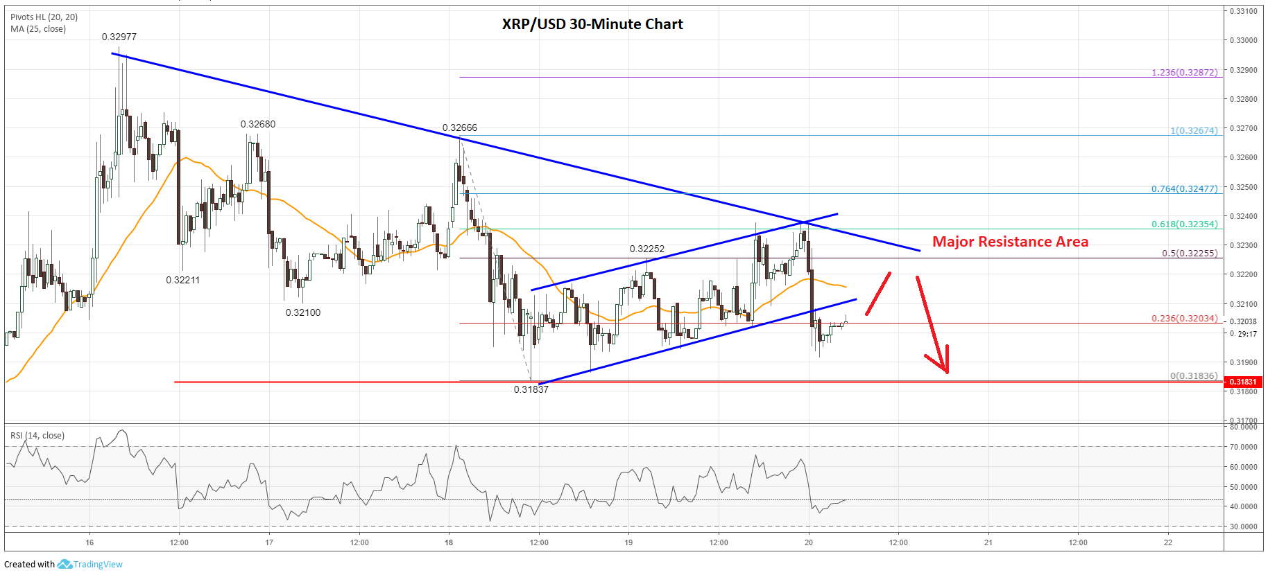 Should You Buy XRP (Ripple) Now? Price Analysis Below $3 Should You Buy XRP (Ripple) Now? Price Analysis Below $3