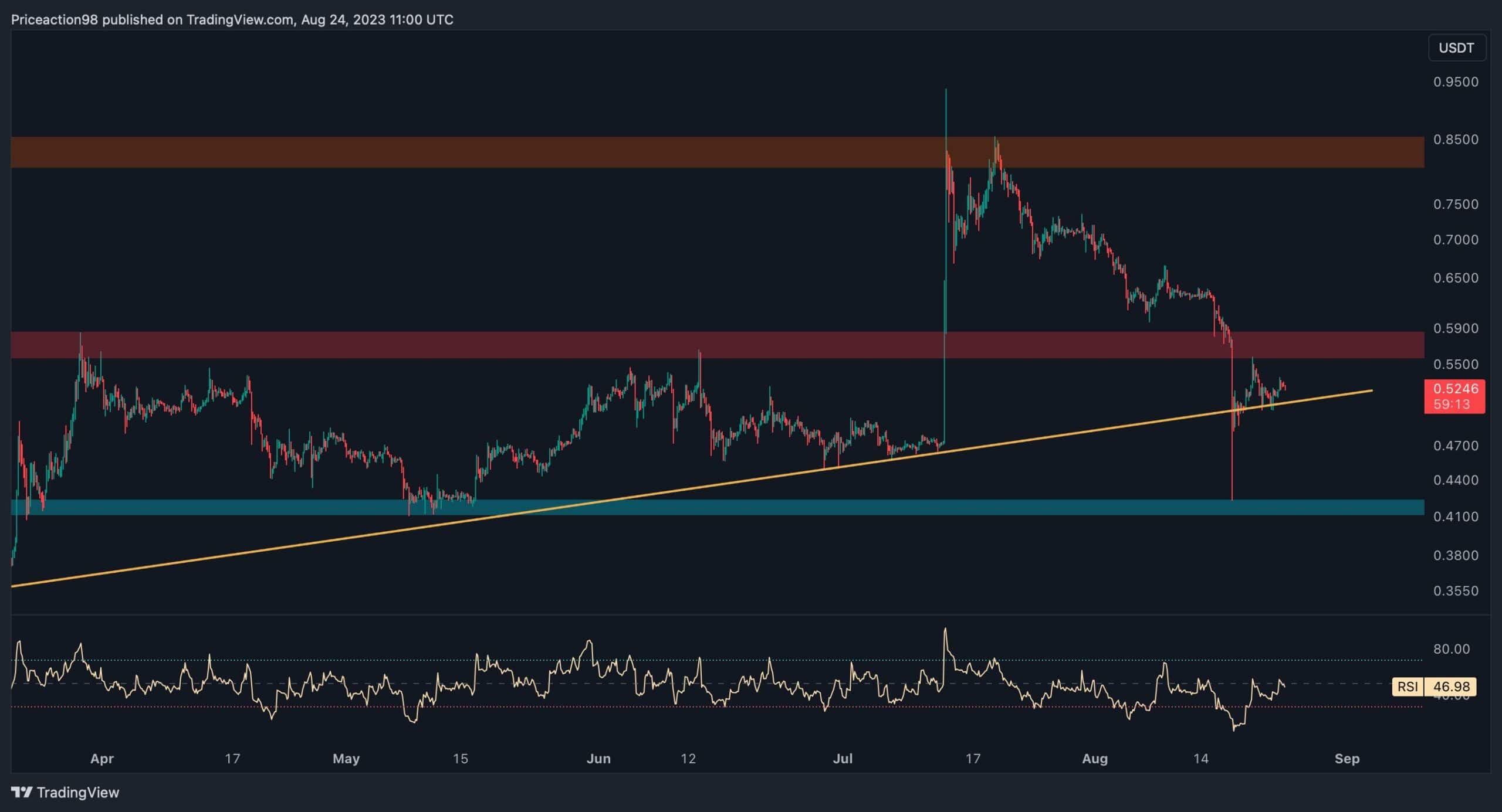 Should You Buy XRP (Ripple) Now? Price Under $3 Analysis Should You Buy XRP (Ripple) Now? Price Under $3 Analysis