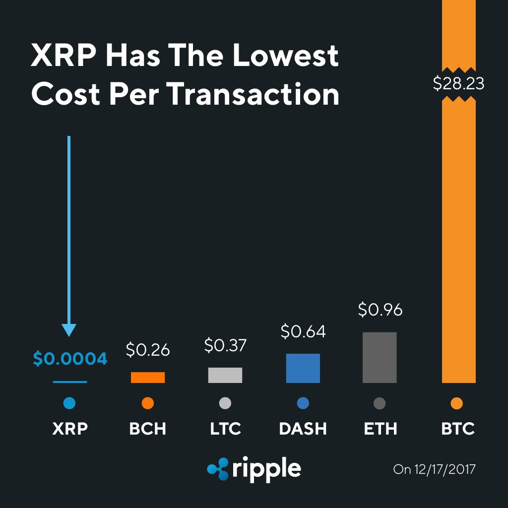 Should You Buy XRP (Ripple) Now While It's Under $3? Should You Buy XRP (Ripple) Now While It's Under $3?